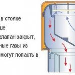 аэратор для канализации