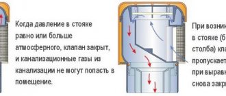аэратор для канализации