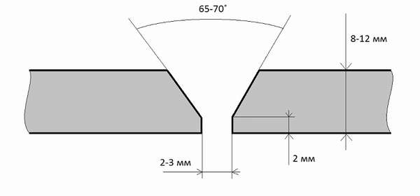 Размер притупления кромки у трубопровода с толщиной стенки 5 мм