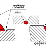 Дефекты сварных швов виды