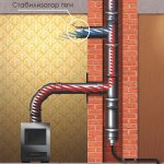 Для чего нужен стабилизатор тяги дымохода