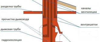 chimney brick chimney