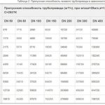 formula for calculating pipe capacity by diameter