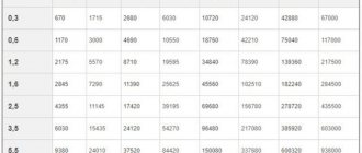 formula for calculating pipe capacity by diameter