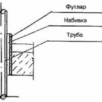 Photo - options for passing the highway