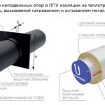 главная функция