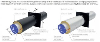 главная функция