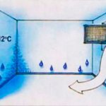 Как избавиться от конденсата в доме?