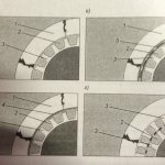 Как выполнить ремонт водопровода в частном доме
