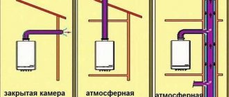 какой принцип работы дымохода у газового котла