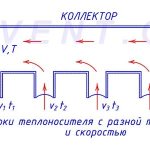 Коллектор для сбора жидкой среды