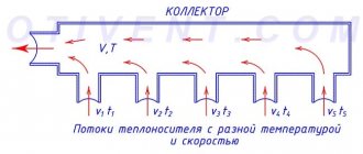 Коллектор для сбора жидкой среды