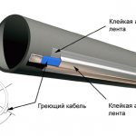 Comprehensive protection of pipes from freezing, insulation options