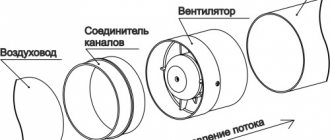 Конструкция канальной вентиляции