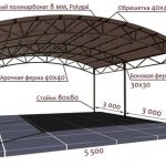 Covered area design