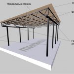 Конструкция односкатного навеса
