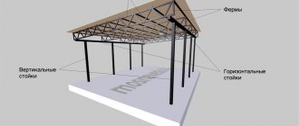 Construction of a lean-to canopy