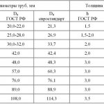 маркировка труб металлических