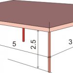 навес возле дома