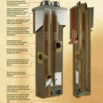 Особенности дымохода UNI