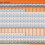 Применение электромуфтовых сварочных аппаратов