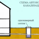 Простейшая схема 2-этажной канализации
