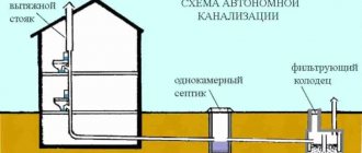Простейшая схема 2-этажной канализации