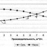 Расчет диаметра труб отопления