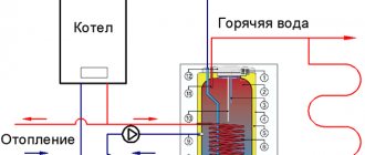 hot water recirculation