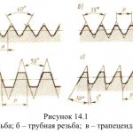 Резьба на чертеже - изображение резьбы на чертежах с примерами