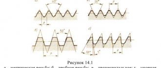 Thread on the drawing - image of thread on the drawings with examples