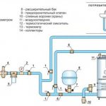 Hot water supply diagram indicating the main components