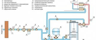 Hot water supply diagram indicating the main components