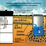 схема канализации частного дома