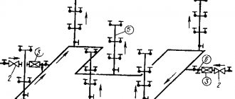 Ring fire water supply diagram