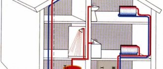 connection diagram for heating batteries in a private house