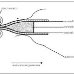 Схема сваривания пленки