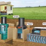 Installation diagram