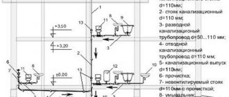 Scheme of internal sewerage of a two-story cottage