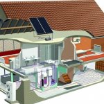 Система отопления в двухэтажном доме