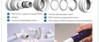 Современная муфта для соединения труб