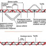 Spiral cable installation
