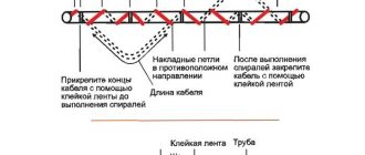 Спиральная установка кабеля