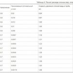 Таблица 4