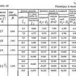 Таблица размеров трубной резьбы.