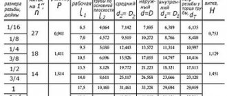 Таблица размеров трубной резьбы.
