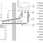 теплообменник на трубу дымохода для отопления
