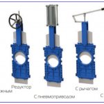 Types of gate valve drives.