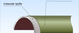 Pipes with protective coating