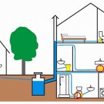 Упрощенная схема канализации в частном доме